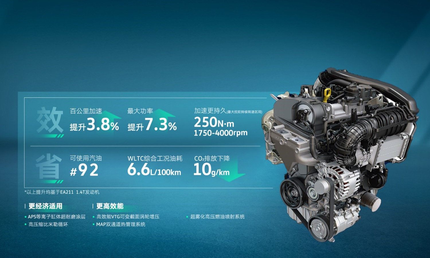 途觀L 1.5T凈效發(fā)動機車型上市，售價19.98萬元